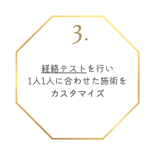 特徴3
経絡テストを行い一人一人に合わせた施術をカスタマイズ